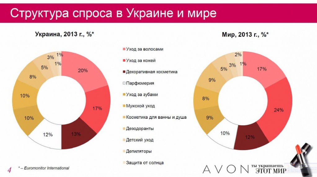 kosmeticheskiy-rynok-ukrainy-itogi4.jpg kosmeticheskiy-rynok-ukrainy-itogi4.jpg
