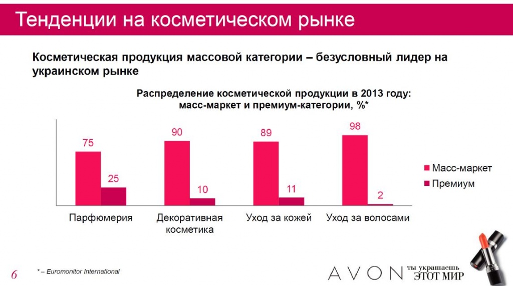 kosmeticheskiy-rynok-ukrainy-itogi5.jpg kosmeticheskiy-rynok-ukrainy-itogi5.jpg